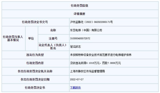 罚 未按技术规范要求维护保养电梯凯发k8首页东芝电梯上海违法被