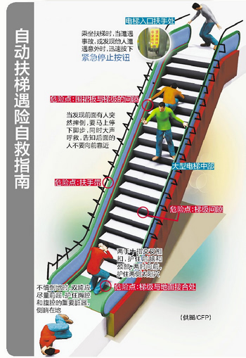 扶梯体检 禁将停用自动扶梯作为楼梯凯发k8娱乐登录全市2775台自动